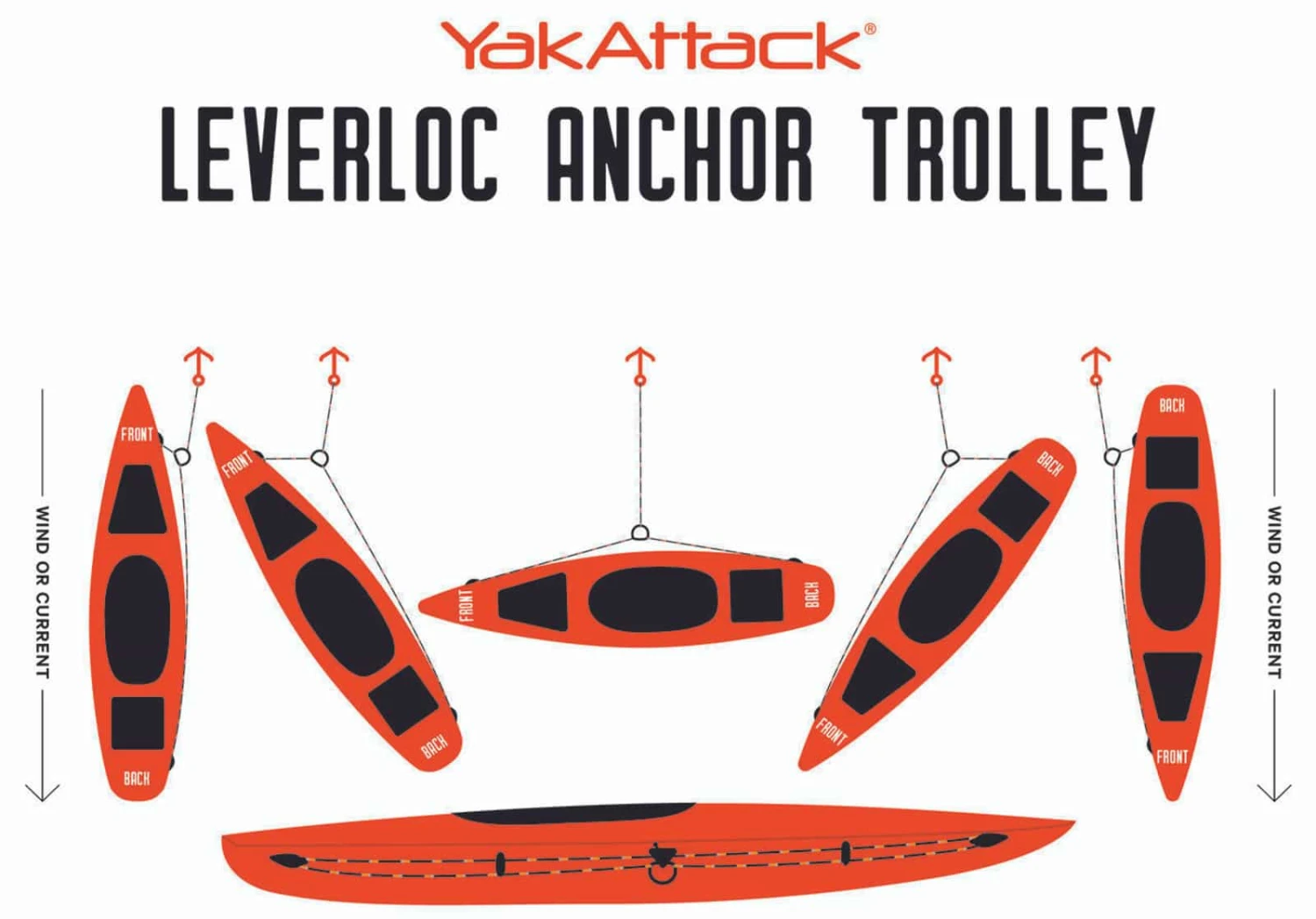 YakAttack LeverLoc HD Kayak Anchor Trolley Kit YakAttack LeverLoc HD Kayak Anchor Trolley Kit -HWS Sale Store leverloc anchor trolley hd ams 1004 38782